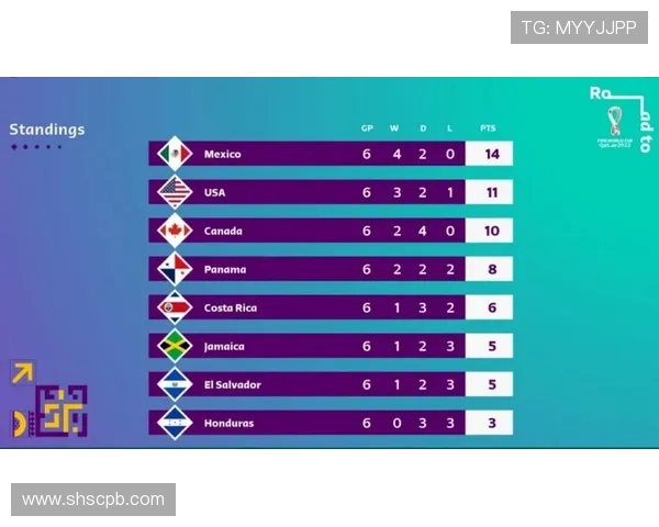 上海篮球队在世界杯预选赛中以51分稳居积分榜首位